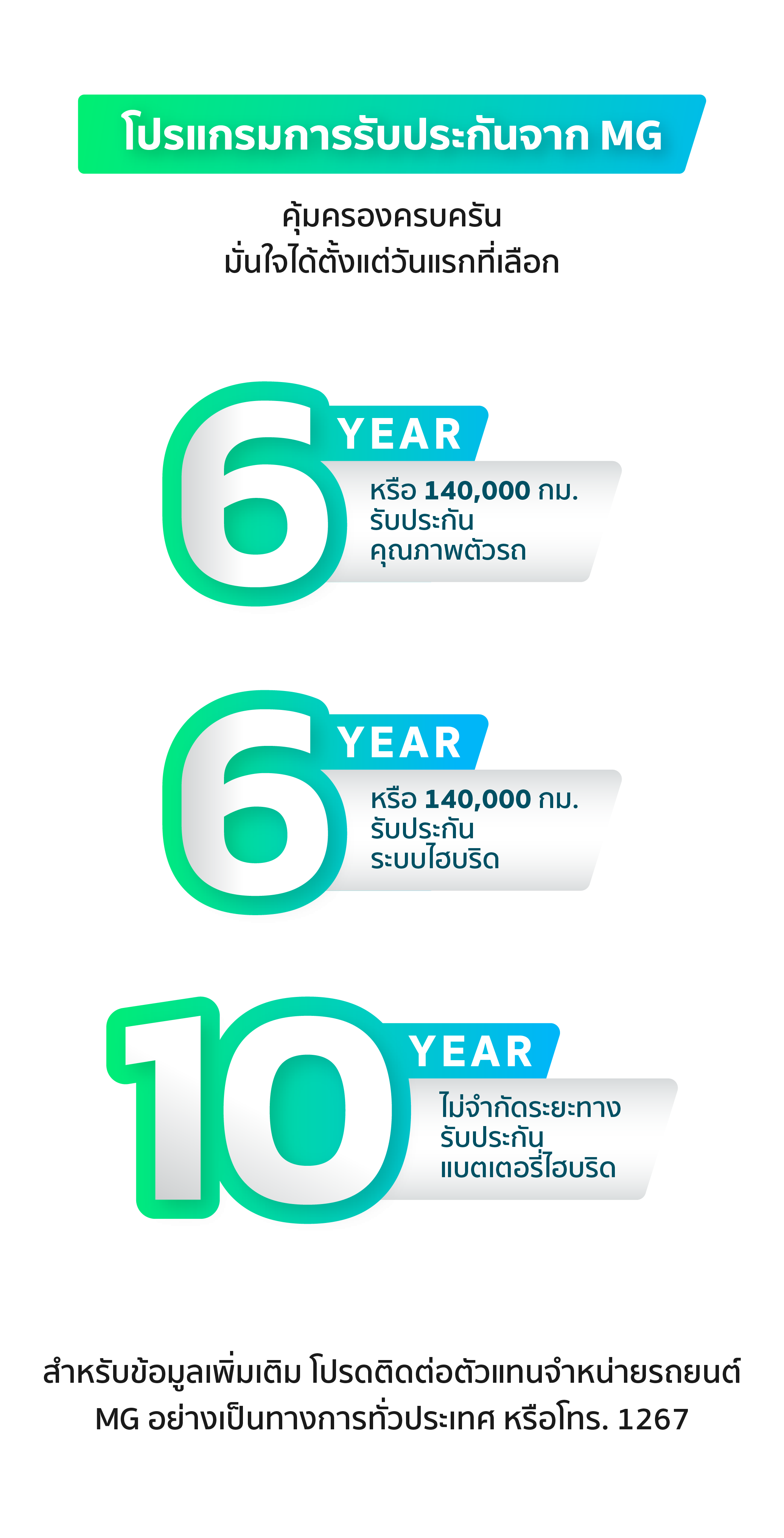 โปรแกรมการรับประกัน MG: การคุ้มครองครอบคลุมที่ให้ความมั่นใจตั้งแต่วันแรก — รับประกันตัวรถ 6 ปี หรือ 140,000 กม. รับประกันระบบไฮบริด 6 ปี หรือ 140,000 กม. และรับประกันแบตเตอรี่ไฮบริด 10 ปี ไม่จำกัดระยะทาง ดูข้อมูลเพิ่มเติมได้ที่โชว์รูม MG ทั่วประเทศ หรือโทร 1267